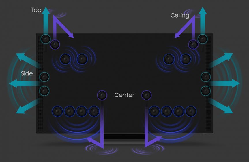 ▲최신 삼성TV는 분산 배치된 스피커 여러 대를 활용해 더욱 입체적인 사운드를 낼 수 있게 됐다. (사진제공=삼성전자)