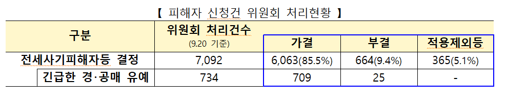 (자료제공=국토교통부)