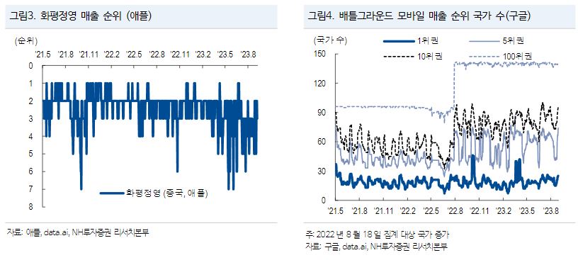 (출처=NH투자증권)