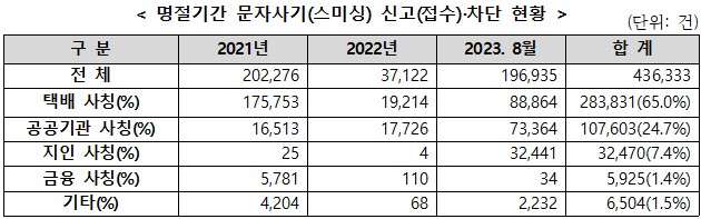 (자료제공=금융위원회)