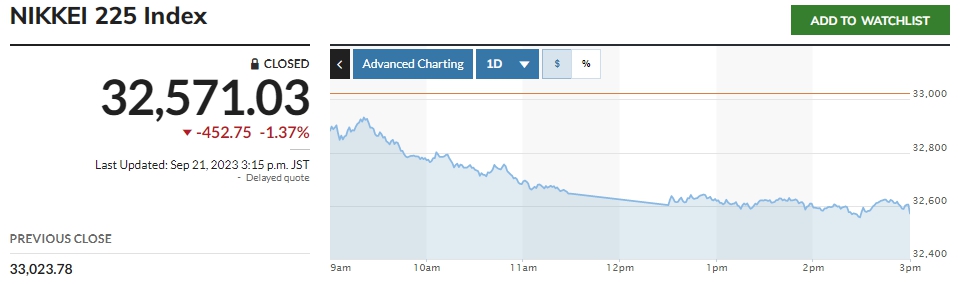 (출처=마켓워치)