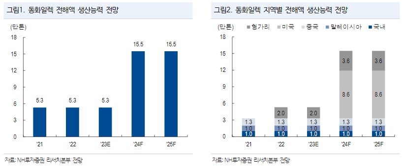 (출처=NH투자증권)