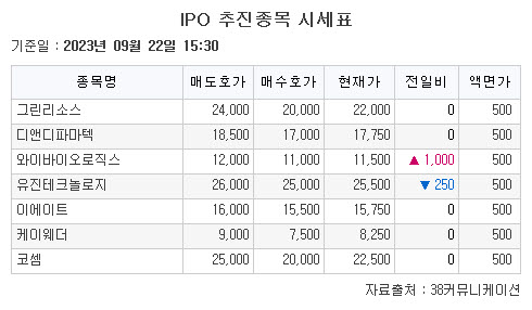 (출처=38커뮤니케이션)