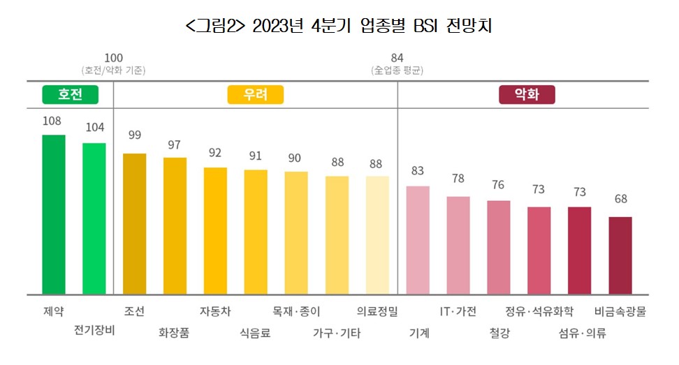 ▲(제공=대한상공회의소)