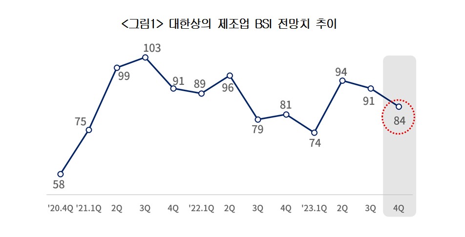 ▲(제공=대한상공회의소)