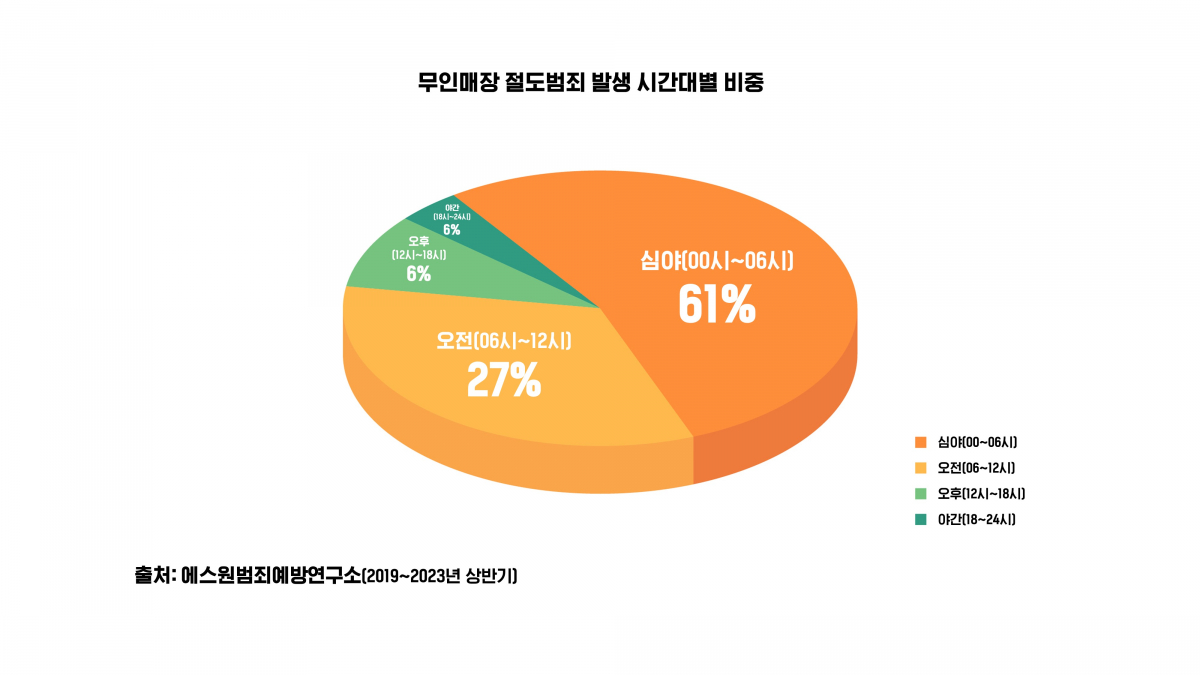 (사진제공=에스원)