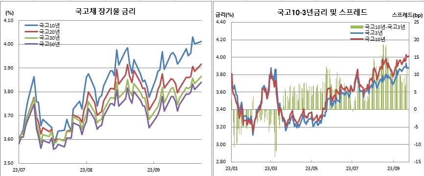 (금융투자협회)