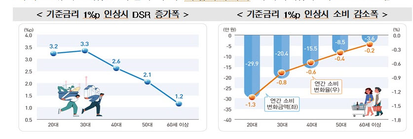 (자료제공=통계청)