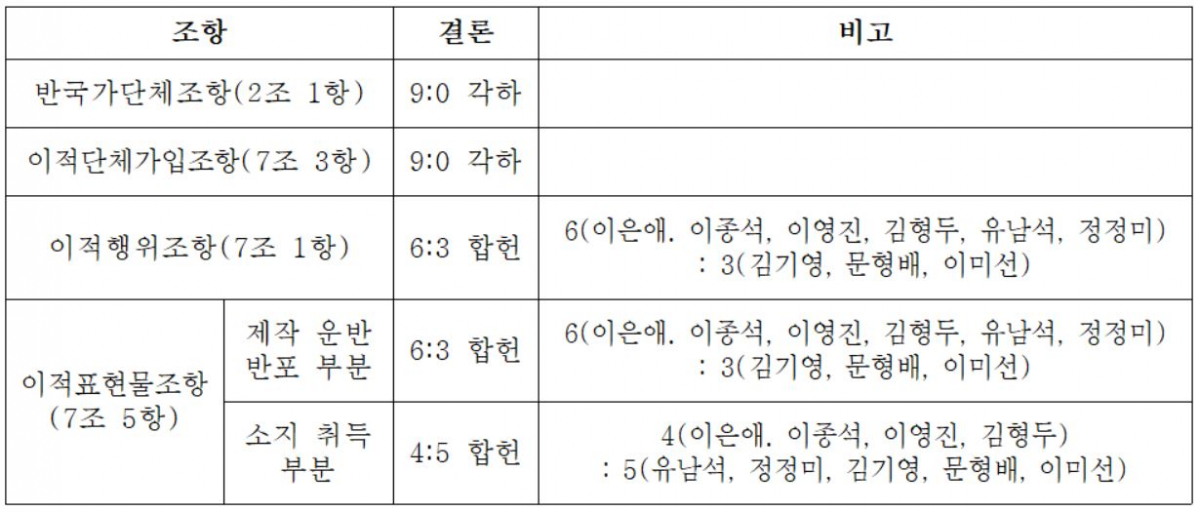 (자료 제공 = 헌법재판소)
