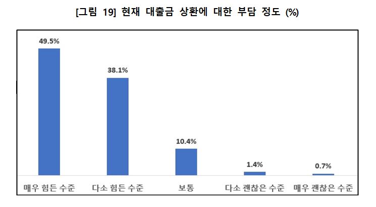 (출처=소상공인연합회)