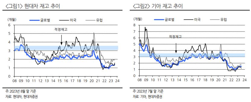 (출처=현대차증권)
