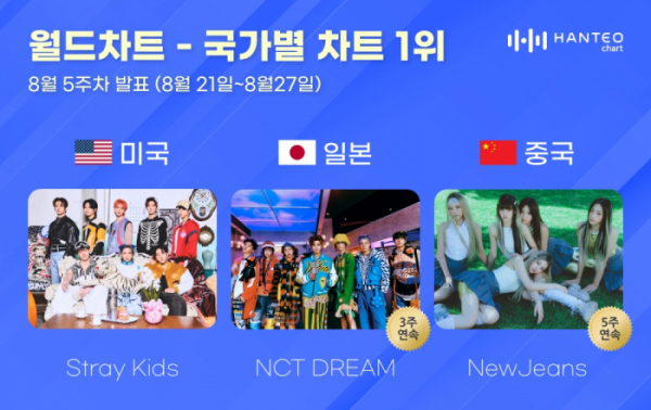 (사진=한터차트 제공)