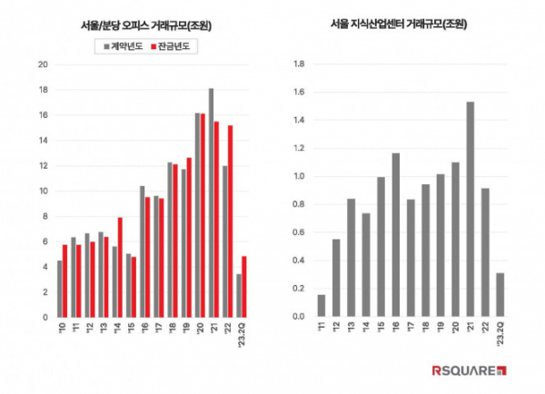 (자료제공=알스퀘어)