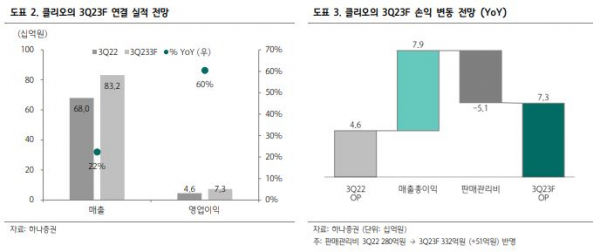 (출처=하나증권)