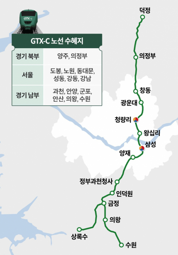 ▲수도권광역급행철도(GTX) C노선 수혜지 (자료제공=더피알)