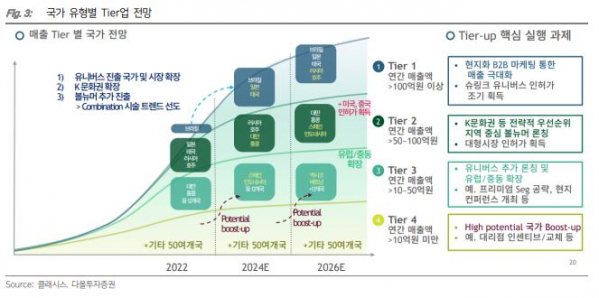 (출처=다올투자증권)