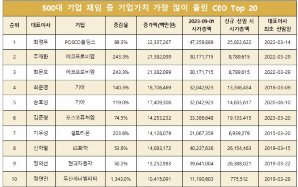 (기업분석연구소 리더스인덱스)