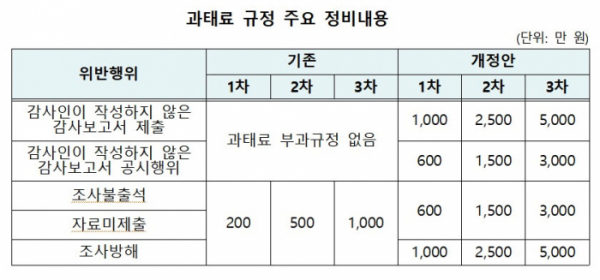 (자료제공=공정거래위원회)