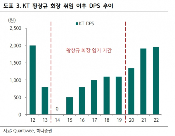 (출처=하나증권)