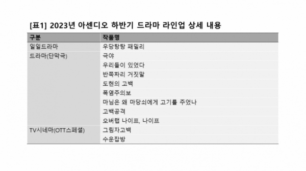 (사진제공=아센디오)