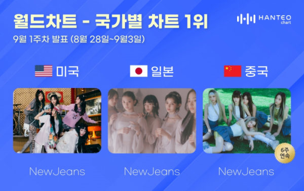 (사진=한터차트 제공)