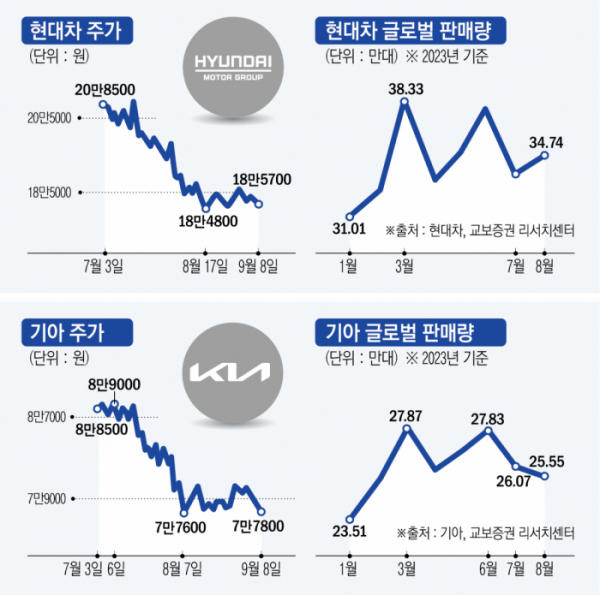 (그래픽=신미영 기자 win8226@)