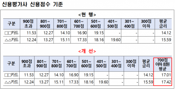 (자료제공=금감원)