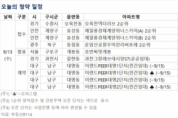 ▲오늘의 청약 일정 (자료제공=부동산R114)