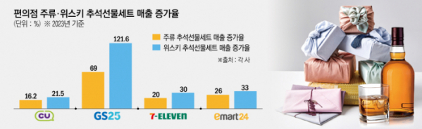 (이투데이 그래픽팀)