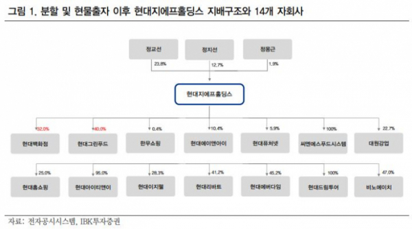 (출처=IBK투자증권)