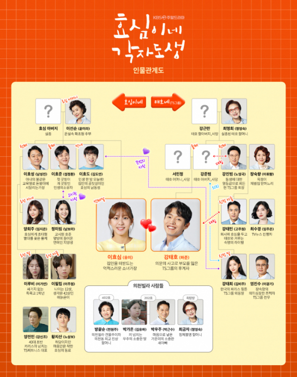 ▲'효심이네 각자도생' 인물관계도(사진제공=KBS2)