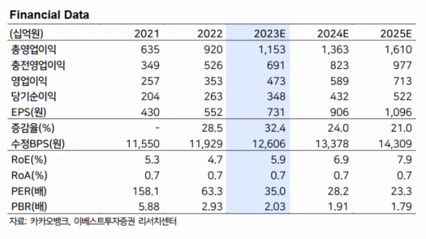 (출처=이베스트투자증권)