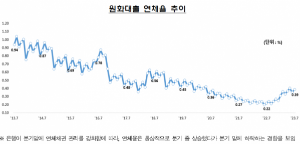 (자료제공=금감원)