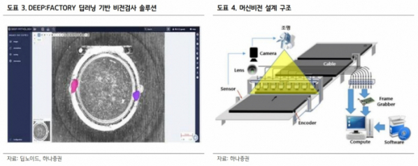 (출처=하나증권)