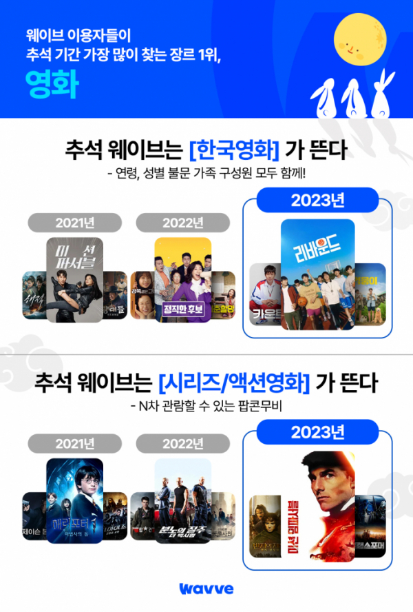 (사진제공=웨이브)