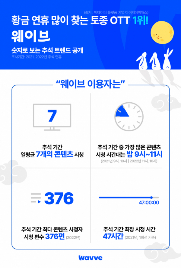 (사진제공=웨이브)