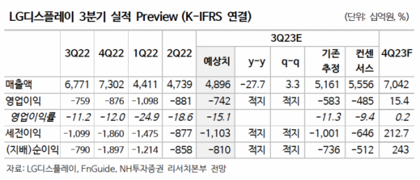 (출처=NH투자증권)