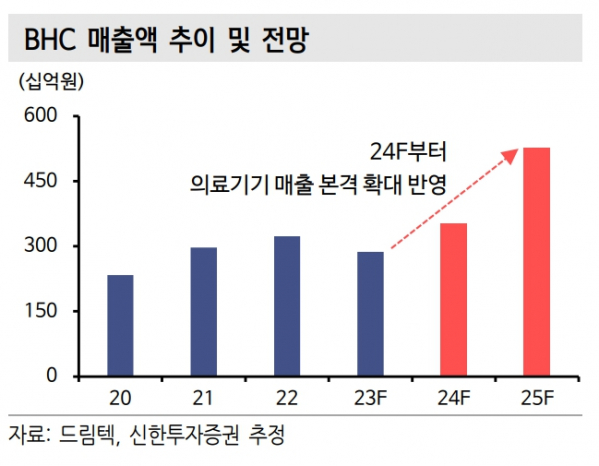 (출처=신한투자증권)