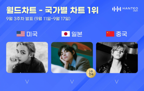 (사진=한터차트 제공)
