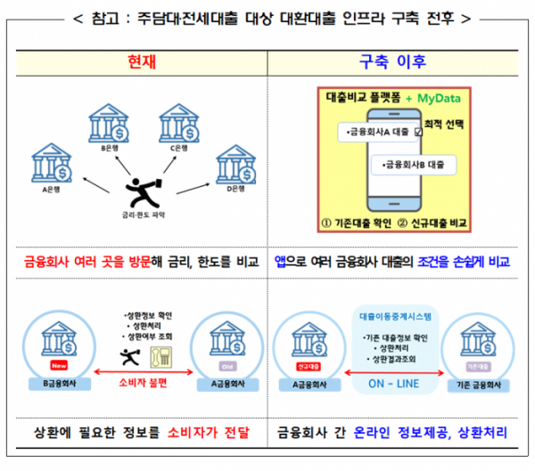 (자료제공=금융위원회)