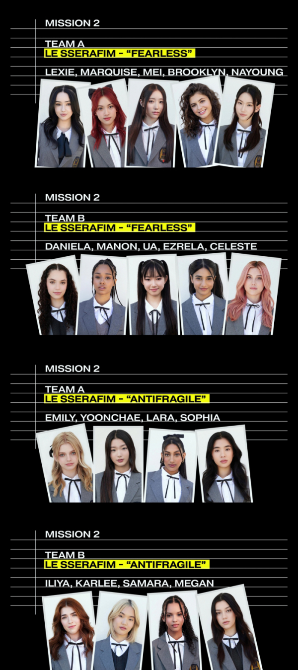 ▲2차 미션 팀 편성(사진제공=하이브 x 게펜 레코드)