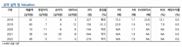 (출처=현대차증권)