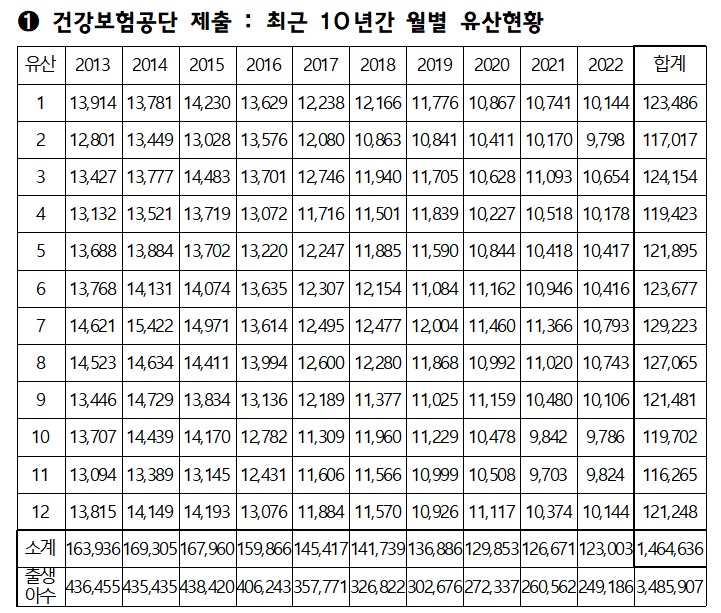 (자료=강기윤 국민의힘 의원실)