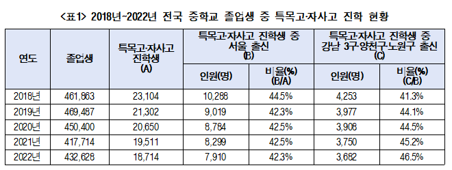 (자료 제공 = 서동용 의원실)