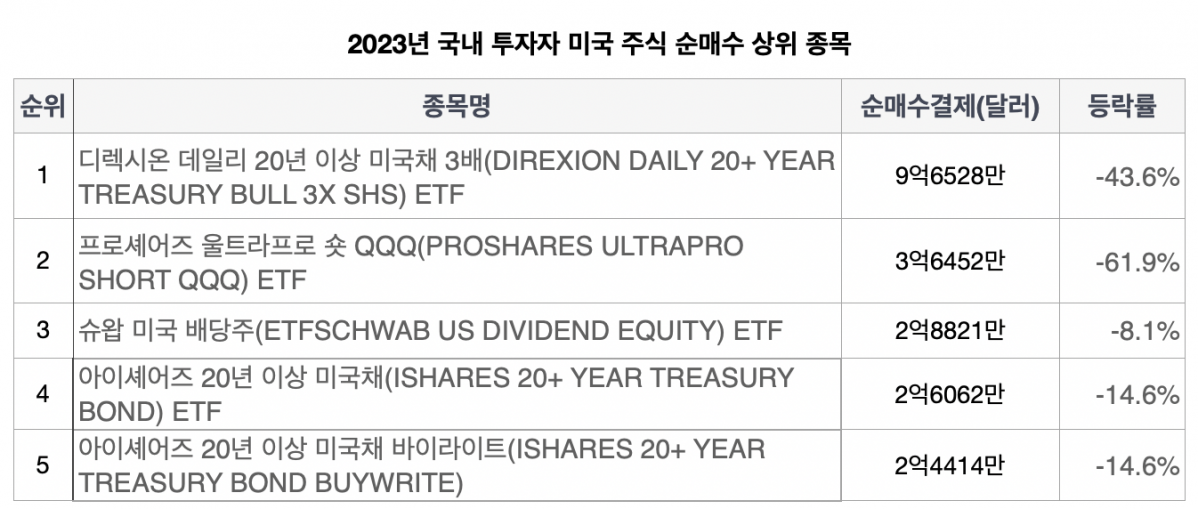 (출처=한국예탁결제원)