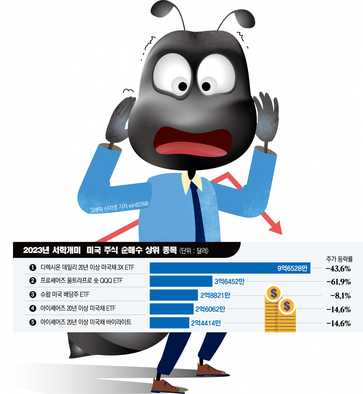 ▲미국 주식 순매수 상위 종목 (한국예탁결제원)