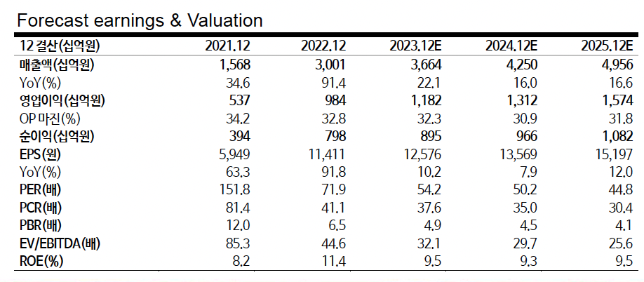 (출처=교보증권)