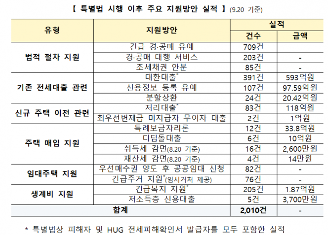 (자료제공=국토교통부)