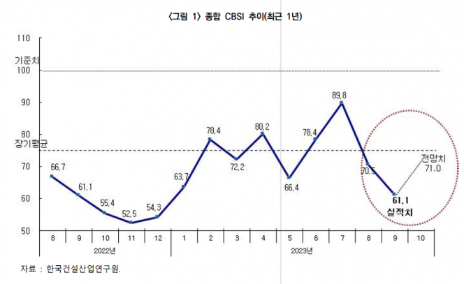 (자료제공=건설산업연구원)