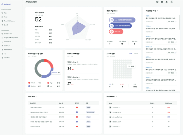 ▲안랩 XDR 대시보드 화면 (사진=안랩)